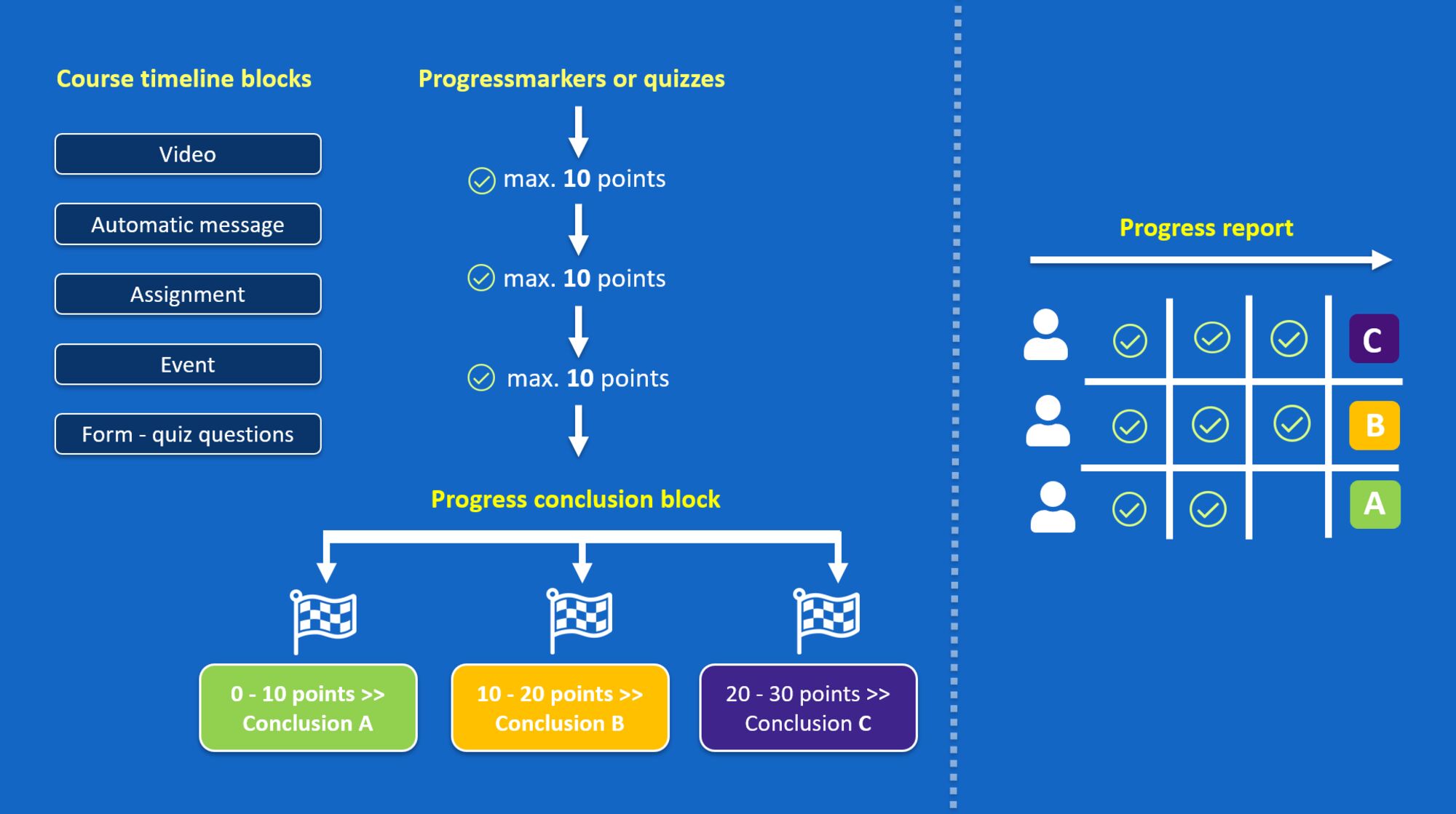 lS072 progress conclusion.png