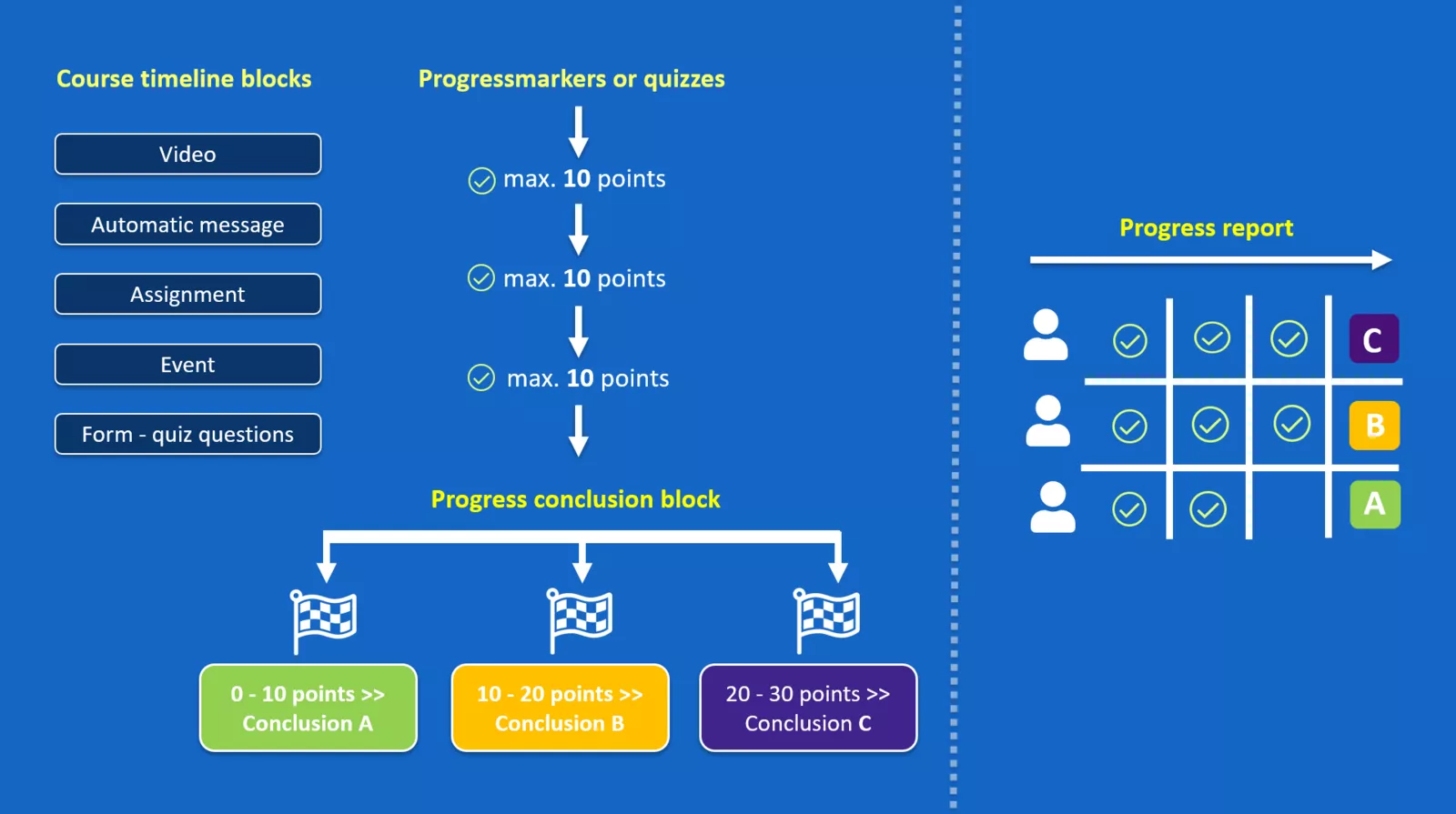 lS072 progress conclusion.png