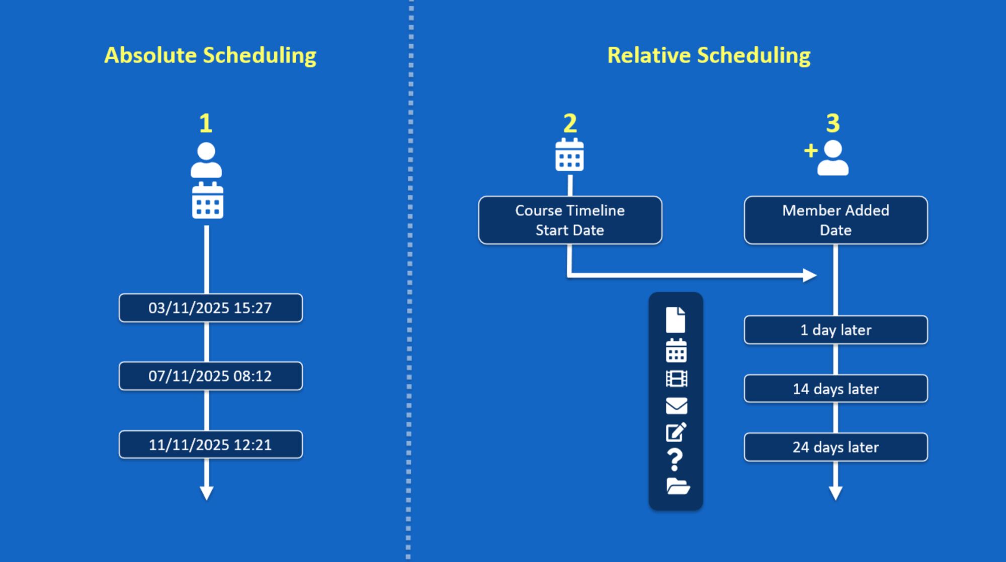 LS074.2 scheduling-EN.png