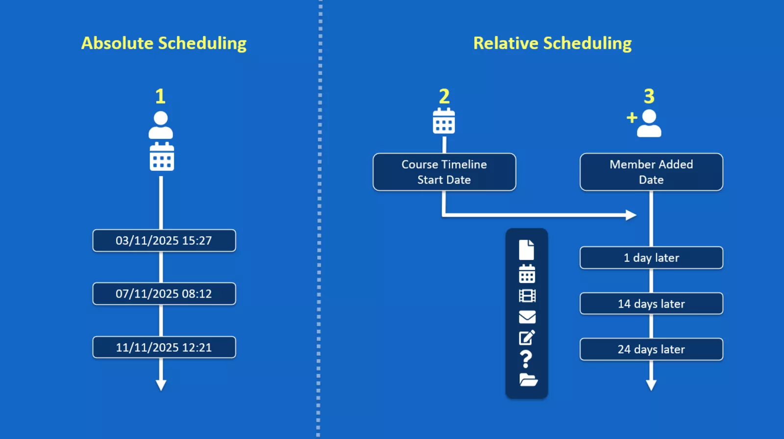 LS074.2 scheduling-EN.png